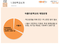 [교육] 대안학교의 교과과정 조사-9