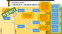 [교육] 에너지 보존 법칙 교육과정 분석-15