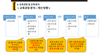 [교육] 에너지 보존 법칙 교육과정 분석-18