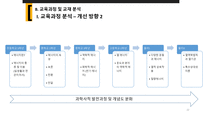 [교육] 에너지 보존 법칙 교육과정 분석-19