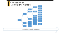 [교육] 에너지 보존 법칙 교육과정 분석-20
