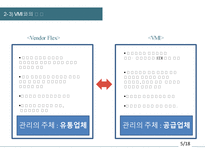 [물류관리] 아마존의 협력전략-벤더플렉스와 국내 적용 가능성-9