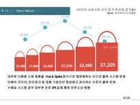 [물류관리] 아마존의 협력전략-벤더플렉스와 국내 적용 가능성-15