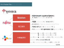 [물류관리] 아마존의 협력전략-벤더플렉스와 국내 적용 가능성-18