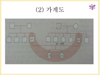 [사회] 장애인가정 통합서비스 제공을 위한 사례관리-14
