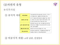 [사회] 장애인가정 통합서비스 제공을 위한 사례관리-19