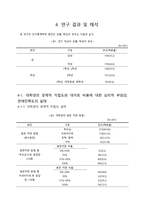 [사회] 대학생의 경제적 자립도와 데이트 비용에 대한 심리적 부담감, 연애만족도의 관계-10