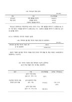 [사회] 대학생의 경제적 자립도와 데이트 비용에 대한 심리적 부담감, 연애만족도의 관계-12