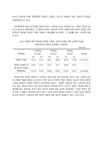 [사회] 대학생의 경제적 자립도와 데이트 비용에 대한 심리적 부담감, 연애만족도의 관계-16