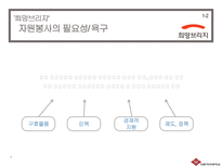 [사회] 지역사회를 위한 자원 봉사활동 분석-5