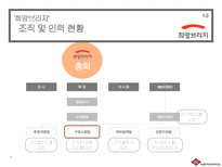 [사회] 지역사회를 위한 자원 봉사활동 분석-6