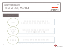 [사회] 지역사회를 위한 자원 봉사활동 분석-12