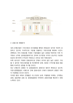 [국민은행 마케팅전략] KB국민은행 기업분석,SWOT분석및 KB국민은행 마케팅,경영전략분석과 미래전략제언-4