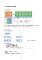 [간호관리학 케이스]부정확한 환자확인과 관련된 불충분한 질적간호-2
