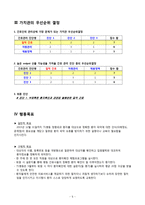 [간호관리학 케이스]부정확한 환자확인과 관련된 불충분한 질적간호-5