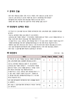 [간호관리학 케이스]부정확한 환자확인과 관련된 불충분한 질적간호-6