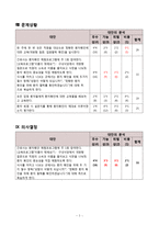[간호관리학 케이스]부정확한 환자확인과 관련된 불충분한 질적간호-7