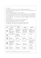 [교직실무 D형] 유치원평가의 변화과정을 서술하시고 발전방향을 제언하시오(유치원 평가의 개념, 변화과정, 발전방향제언)-6