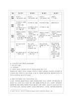 [교직실무 D형] 유치원평가의 변화과정을 서술하시고 발전방향을 제언하시오(유치원 평가의 개념, 변화과정, 발전방향제언)-7