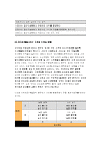 간호지도자론 2017]오하이오주립대학 리더십연구 피들러의상황모형 간호지도자론 오하이오 주립대학의 리더십 연구를 기초로 하여 자신이 속해 있는 조직 (병원, 학교, 사업장, 가족)의 지도자 유형 (리더십 스타일)을 사정하고 (2) 피들러의 상황모형에 근거하여 자신이 속해있는 조직 (또는 집단)의 지도자가 처해있는 상황 호의성을 진단한 후, (1)에서 사정-5