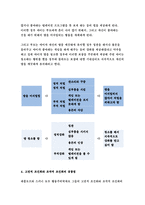 인간행동과사회환경 B형 2017 생활과학과 가정복지 (고전적 조건화 조작적 조건화 이론)- 인간행동과사회환경 B형 과제 고전적 조건화와 조작적 조건화 이론의 행동주의적 공통점과 차이점에 대하여 설명하시오.- 방송통신대 2017학년 생활과학과 가정복지 인간행동과사회환경 B형 과제물 레포트-7