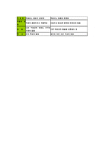 혈전용해제 레포트-6