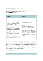 간호학특론A형 파슨즈의 환자역할 2017 간호학특론 A형 파슨즈의 환자역할에 대해 논하시오. 1) 대상자 2인의 인구사회적, 생활습관특성을 기술하시오. 2) 대상자별 환자역할의 의무와 특권을 기술, 비교하시오 3) 개념적용에 따른 결론을 제시하시오 2017년 2학기 방송대 간호학과 간호학특론A형 중간과제 레포트-9