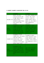 간호학특론B형 서치만의 질병과정 2017 간호학특론B형 서치만의 질병과정에 대해 논하시오 1) 대상자 2인의 인구사회적, 생활습관특성을 기술하시오. 2) 대상자별 질병경험의 다섯단계를 기술, 비교하시오 3) 모형적용에 따른 결론을 제시하시오 2017년 2학기 방송대 간호학과 4학년 2학기 간호학특론B형 중간과제 레포트-9