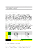 간호지도자론 2017 오하이오주립대학 피들러의 상황모형 오하이오 주립대학의 리더십 연구를 기초로 하여 자신이 속해 있는 조직 (병원, 학교, 사업장, 가족)의 지도자 유형 (리더십 스타일)을 사정하고 피들러의 상황모형에 근거하여 자신이 속해있는 조직 (또는 집단)의 지도자가 처해있는 상황 호의성을 진단한 후, (1) 에서 사정한 지도자의 지도 스타일과 상황-6