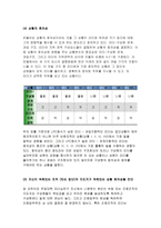 간호지도자론 2017 오하이오주립대학 피들러의 상황모형 오하이오 주립대학의 리더십 연구를 기초로 하여 자신이 속해 있는 조직 (병원, 학교, 사업장, 가족)의 지도자 유형 (리더십 스타일)을 사정하고 피들러의 상황모형에 근거하여 자신이 속해있는 조직 (또는 집단)의 지도자가 처해있는 상황 호의성을 진단한 후, (1) 에서 사정한 지도자의 지도 스타일과 상황-10