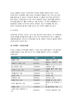 2017 간호지도자론 - 오하이오주립대학 리더십연구 피들러의 상황모형 간호지도자론 오하이오 주립대학의 리더십 연구를 기초로 하여 자신이 속해 있는 조직 (병원, 학교, 사업장, 가족)의 지도자 유형 (리더십 스타일)을 사정하고 (2) 피들러의 상황모형에 근거하여 자신이 속해있는 조직 (또는 집단)의 지도자가 처해있는 상황 호의성을 진단한 후, (1) 에서-10