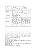 장애인복지서비스에서의 재활모델과 자립생활 모델, 자신이 거주하고 있는 지역사회 내에 장애인자립생활센터-3
