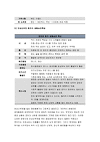 간호학특론A형 2017 파슨즈의 환자역할 간호학특론A형 파슨즈의 환자역할에 대해 논하시오.1) 대상자 2인의 인구사회적, 생활습관특성을 기술하시오.2) 대상자별 환자역할의 의무와 특권을 기술, 비교하시오.3) 개념적용에 따른 결론을 제시하시오 2017년 방송통신대 간호학과 4학년 중간과제물 레포트-8