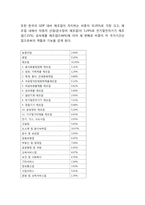 [렉서스 마케팅전략] 렉서스 LEXUS 기업분석과 마케팅 SWOT,STP,4P전략분석및 렉서스 향후방향연구-5