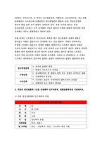 간호이론 B형 2017 - 간호이론B형 과제 스트레스이론과 관련해 작성하시오. - 방송통신대 2017학년도 2학기 간호이론B형 중간과제물 레포트-5
