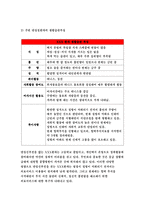 간호이론 B형 2017 - 간호이론B형 과제 스트레스이론과 관련해 작성하시오. - 방송통신대 2017학년도 2학기 간호이론B형 중간과제물 레포트-6
