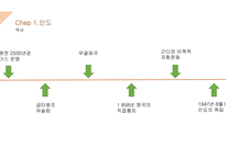 인도와 힌두교의 문화와 특성-4