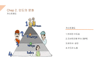 인도와 힌두교의 문화와 특성-10