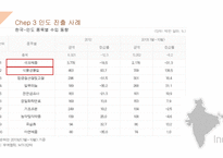 인도와 힌두교의 문화와 특성-11