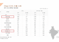 인도와 힌두교의 문화와 특성-13