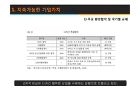 환경과 금융 레포트-4