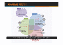 환경과 금융 레포트-6