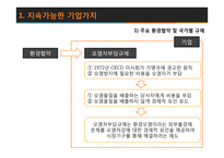 환경과 금융 레포트-7