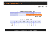 환경과 금융 레포트-13