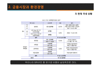환경과 금융 레포트-14