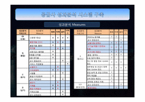 포스코의 SRM 레포트-11