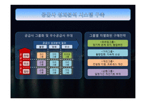 포스코의 SRM 레포트-13