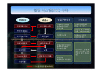 포스코의 SRM 레포트-19