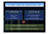 포스코의 SRM 레포트-20