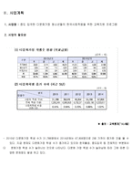 (사회복지) 실천론 프로포절-1